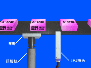 標(biāo)注生產(chǎn)日期、編號(hào)小字符噴碼機(jī)